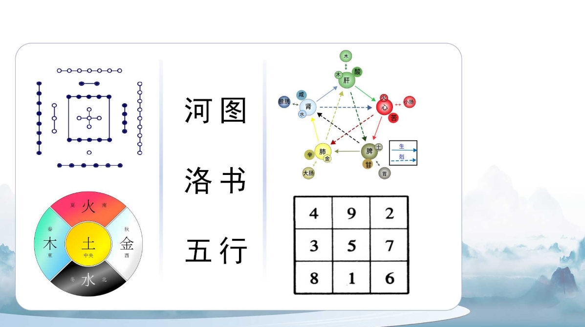 杨磊老师杨氏五行全息针课程讲义！