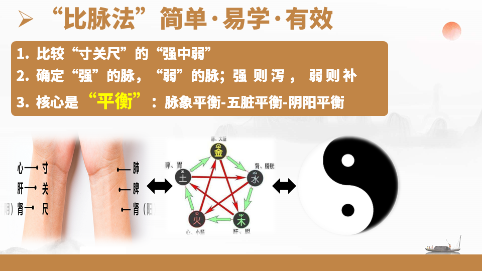 张振脉诊的9个方子是什么？聊聊比脉法9方！
