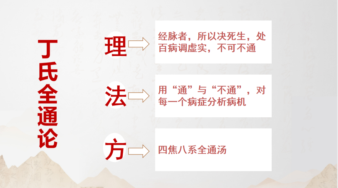 丁于洲老师 “丁氏中医全通论”，开启专业中医进阶路！