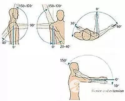 沉肩坠肘的练法