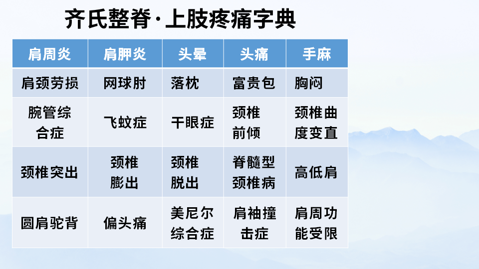 齐氏反射区疗法&MA整脊线下课：系统学习整脊技术！