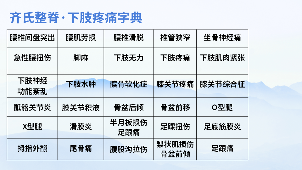 齐氏反射区疗法&MA整脊线下课：系统学习整脊技术！