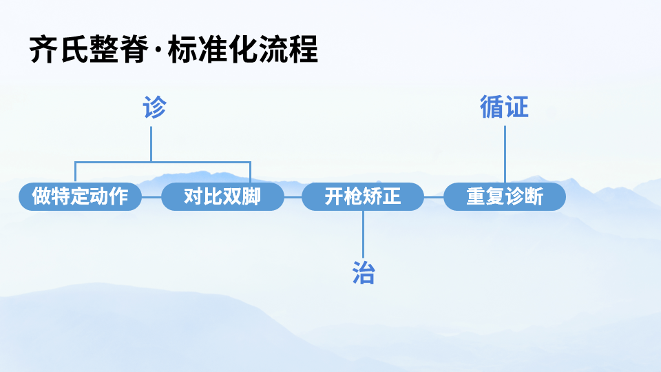 齐氏整脊线下课：齐琳老师亲授，助您掌握实用整脊技能！