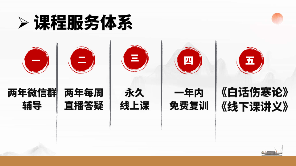 实战伤寒论课程：理论结合实践，培养真正中医思维！