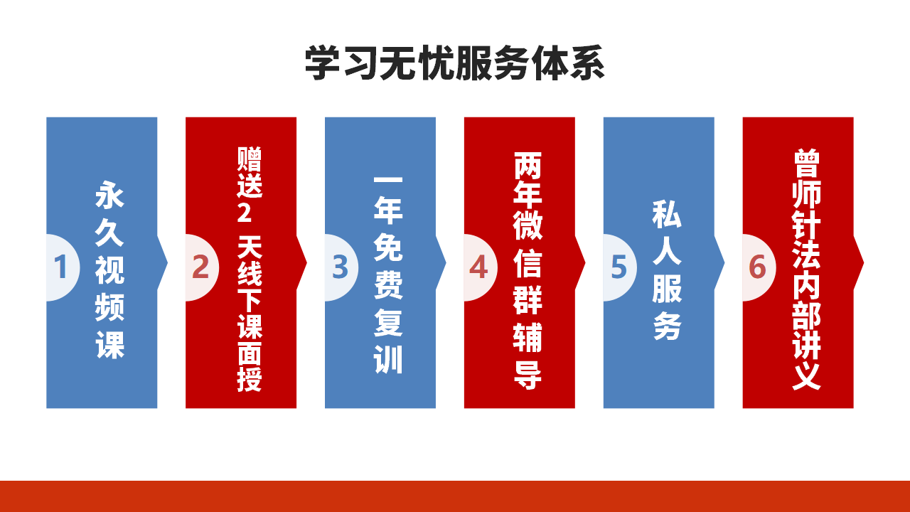 中域教育第15期九宫飞星针法学术交流会（沈阳站）开课啦！