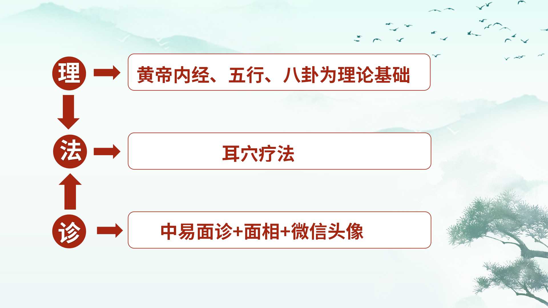 “中易面诊” 课程有何独特之处？