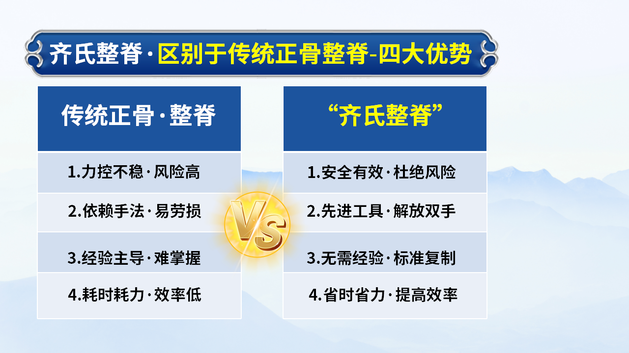 中域教育第29期齐氏反射区疗法+MA整脊实战班学术交流会（青岛站）开课啦！