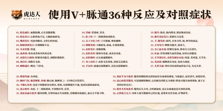 v脉通36种反应及对照症状 (1).png