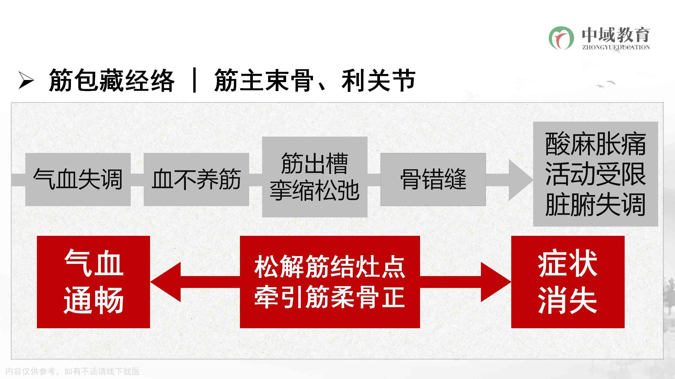 经络.jpg