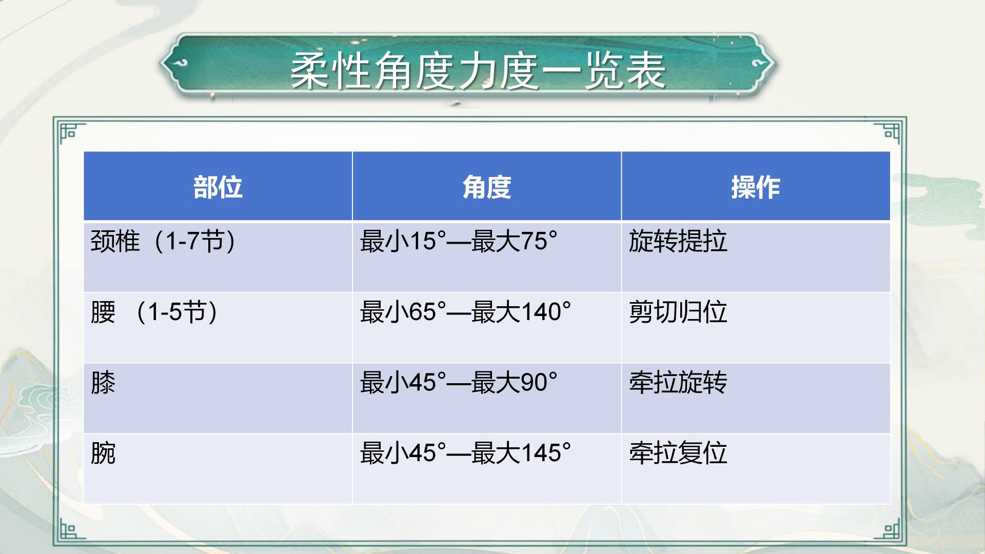 柔性角度.jpg